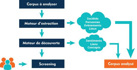 QWAM Text Analytics – Extraction entités nommées et concepts thématiques (EC6M) - OVHcloud Marketplace