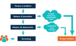 QWAM Text Analytics – Extraction entités nommées et concepts thématiques ( EC20M) - OVHcloud Marketplace