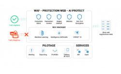 Protection Web - OVHcloud Marketplace