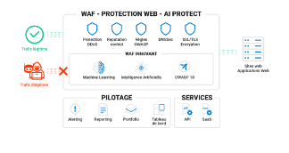 Protection Web - OVHcloud Marketplace