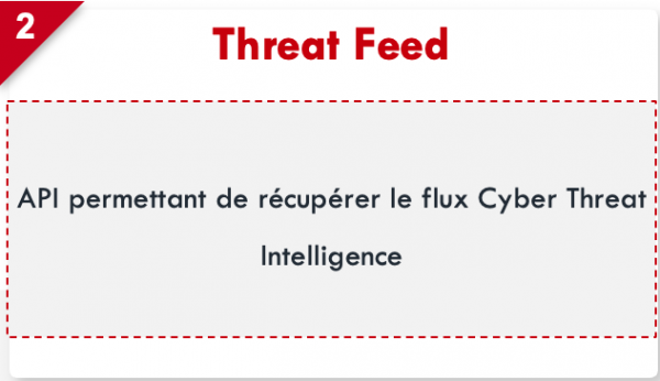 Flux de Threat Intelligence - TPE/PME - OVHcloud Marketplace