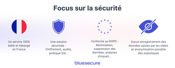 Tests de phishing et formation e-learning – BlueSecure - OVHcloud Marketplace