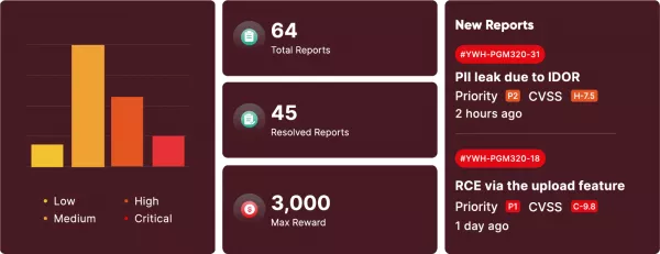 Bug Bounty - YesWeHack - OVHcloud Marketplace