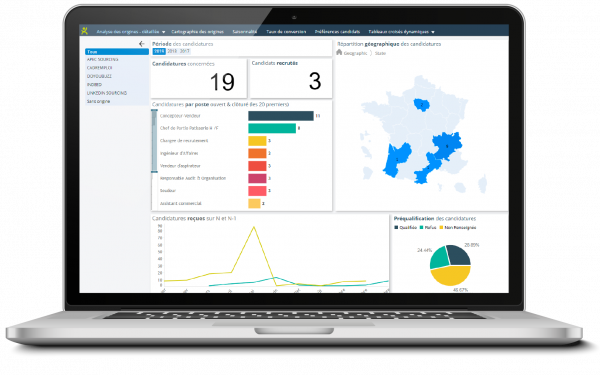 EOLIA - Portail BI/ Analytics - OVHcloud Marketplace