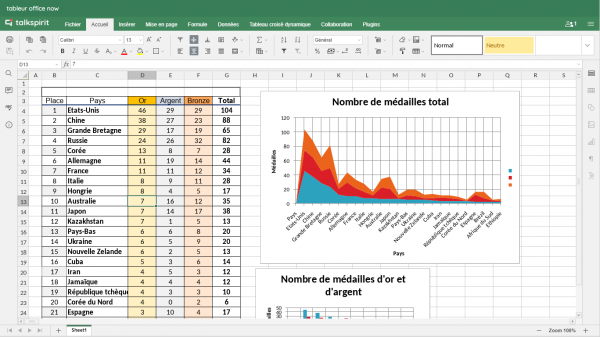 Plateforme collaborative pour les équipes - OVHcloud Marketplace